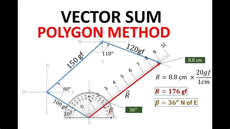 vector polygon method